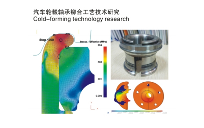 R&D Dynamics